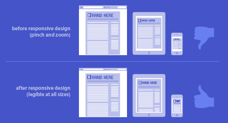 Responsive Web Design Vs Traditional Web Design