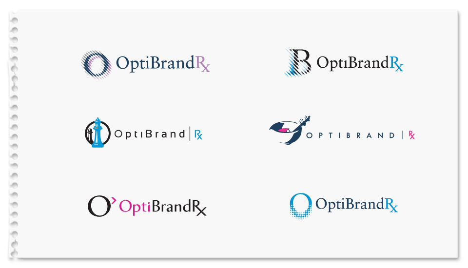 OptiBrand RX Identity Exploration