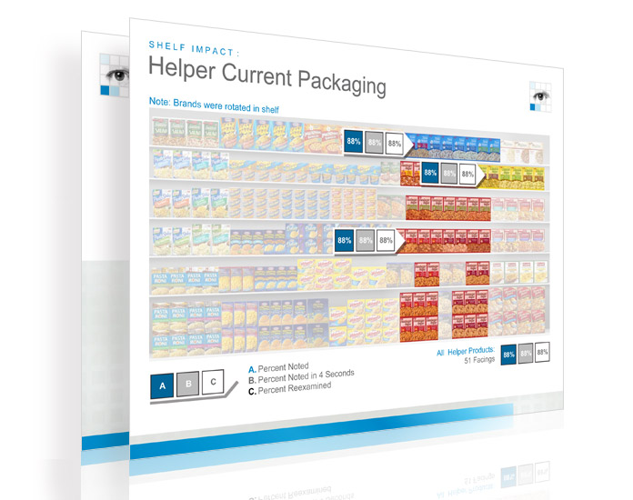 PRS PowerPoint shelf impact slide template